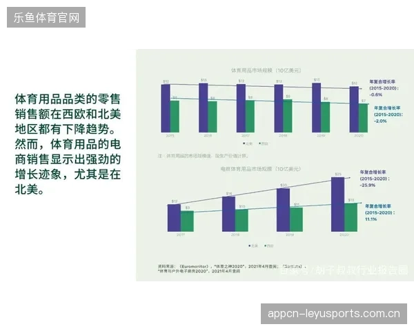 数据显示，80%的北美消费者期望DTC官网购买的体育用品能在72小时内送达