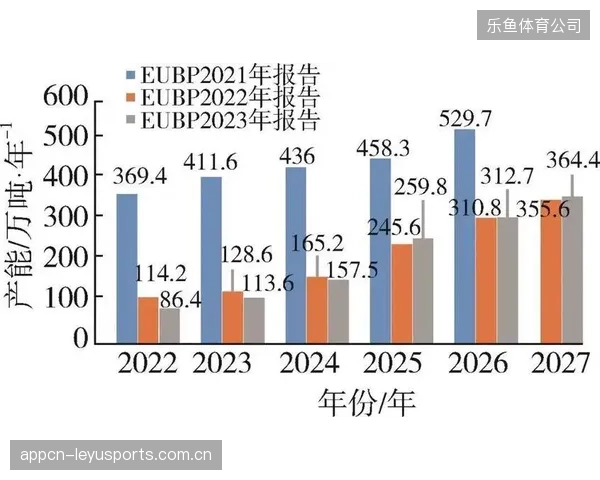 聚乳酸（PLA）基压敏胶的技术突破，预示着“生物可降解”将在2027年成为运动防护行业强制性认证标准
